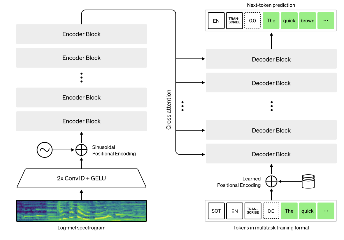 seq2seq